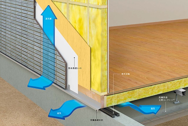 Safety 耐久性 防水 防湿 テクノロジー 木質系住宅 ミサワホーム