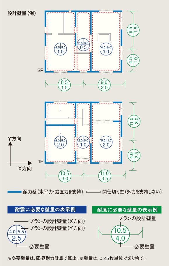 ミサワ独自のＢＣＳ（ブロック・チェック・システム）
