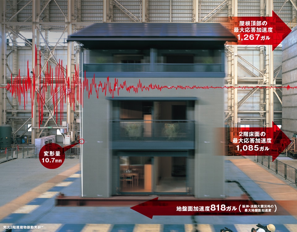 耐震性2 - 木質パネル接着工法による世界最高水準の耐震性能を、実大建物実験を繰り返し、確認しています。