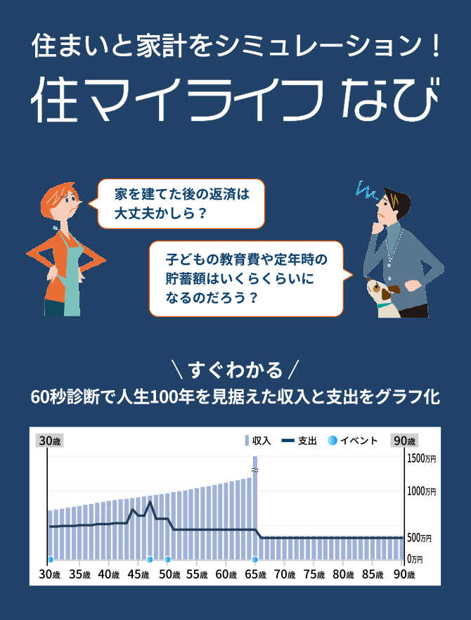 注文住宅の資金計画-住まいと家計をシミュレーション！住マイライフなび