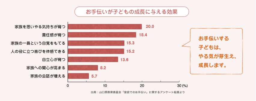 お手伝いが子どもの成長に与える効果