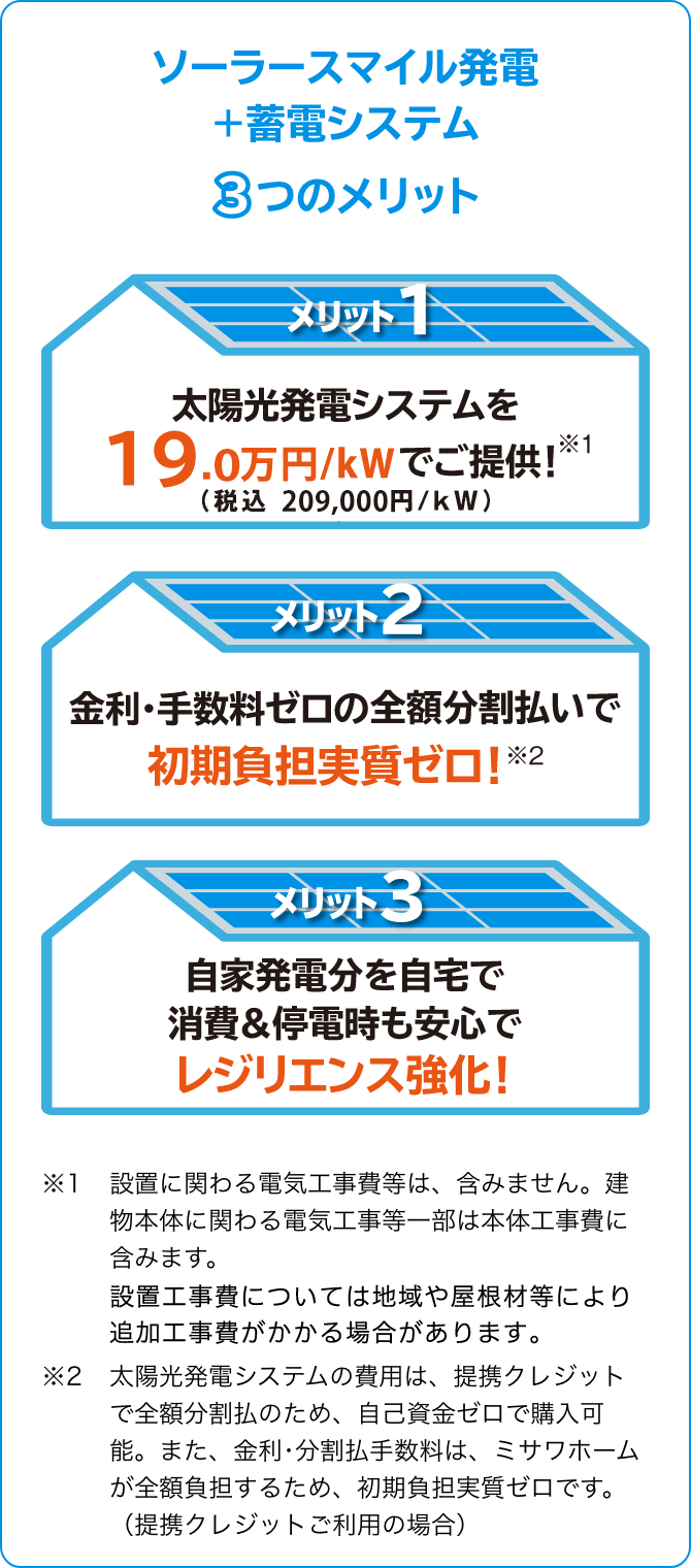 ソーラースマイル発電3つのメリット