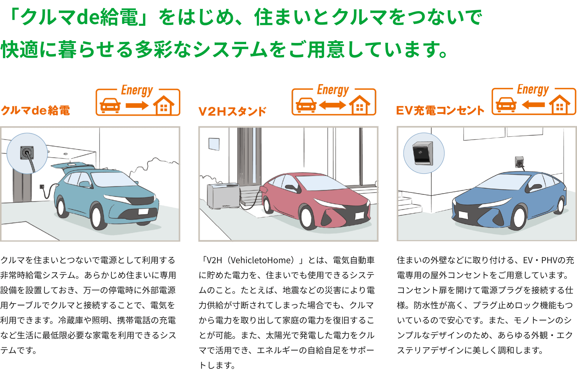 「クルマde給電」をはじめ、住まいとクルマをつないで快適に岩らせる多彩なシステムをご用意しています。 クルマを住まいとつないで電源として利用する非常時給電システム。あらかじめ住まいに専用設備を設置しておき、万一の停電時に外部電源用ケーブルでクルマと接続することで、電気を利用できます。冷蔵庫や照明、携帯電話の充電など生活に最低限必要な家電を利用できるシステムです。 「V2H（VehicletoHome）」とは、電気自動車に貯めた電力を、住まいでも使用できるシステムのこと。たとえば、地震などの災害により電力供給が寸断されてしまった場合でも、クルマから電力を取り出して家庭の電力を復旧することが可能。また、太陽光で発電した電力をクルマで活用でき、エネルギーの自給自足をサポートします。住まいの外壁などに取り付ける、EV・PHVの充電専用の屋外コンセントをご用意しています。コンセント扉を開けて電源プラグを接続する仕様。防水性が高く、プラグ止めロック機能もついているので安心です。また、モノトーンのシンプルなデザインのため、あらゆる外観・エクステリアデザインに美しく調和します。