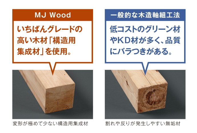 MJWoodはいちばんグレードの高い木材「構造用集成材」を使用