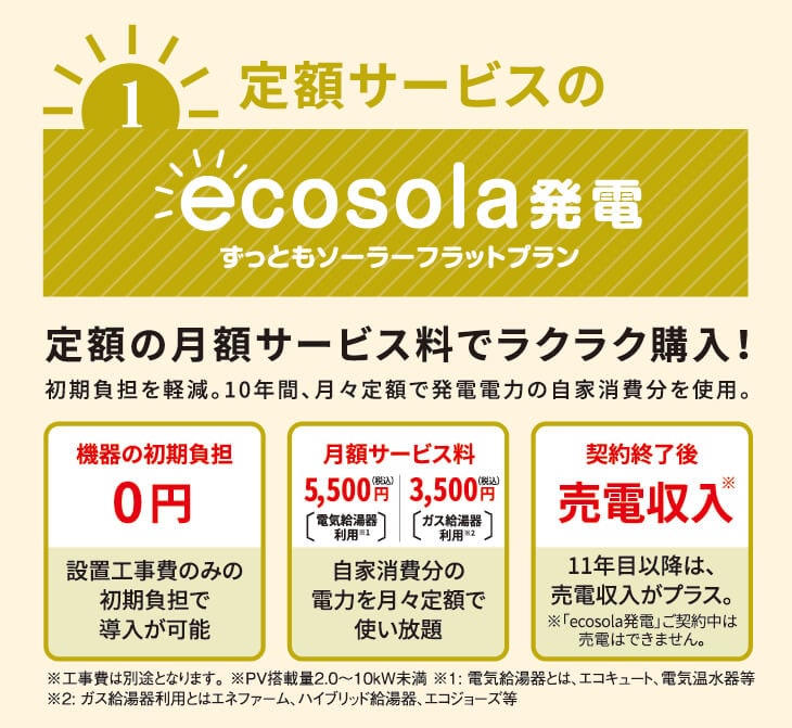①ecosola発電【定額サービス】