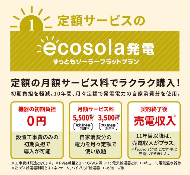 ①ecosola発電【定額サービス】