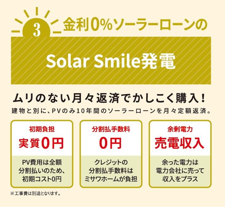 ③Solar Smile発電【⾦利0%ソーラーローン】