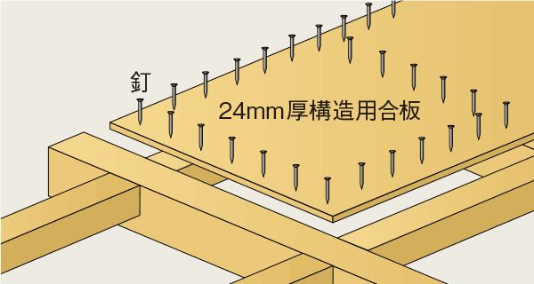 Mj Wood ミサワホーム