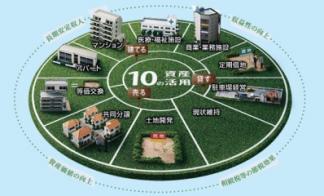 事業用地・事業用貸地募集！！