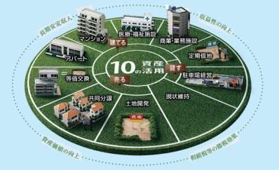 事業用地・事業用貸地募集！！