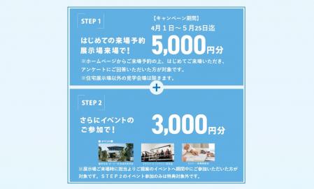 ミサワホーム展示場 「はじめてのご来場予約見学+イベント参加」でPayPay8000円分プレゼント！
