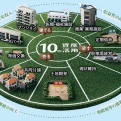 事業用地・事業用貸地募集！！