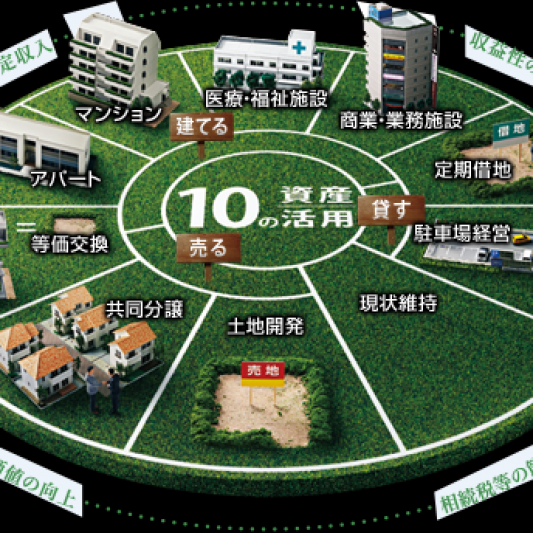 ～群馬支店～『土地活用のご相談』