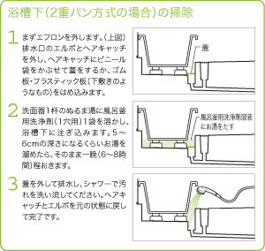 住まいのメンテナンス ミサワホーム 住まいのお手入れと管理の基礎知識