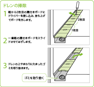 ドレンの掃除 1.端から2枚目の溝付きボードにドライバーを差し込み、持ち上げてボードを外します。 2.一番端の溝付きボードをスライドさせてはずします。 3.ドレンの上やまわりにたまったゴミを取り除きます。