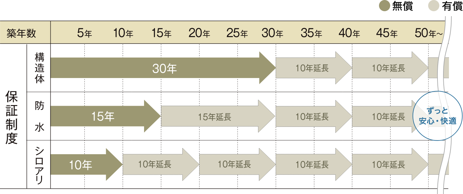 保証制度の例