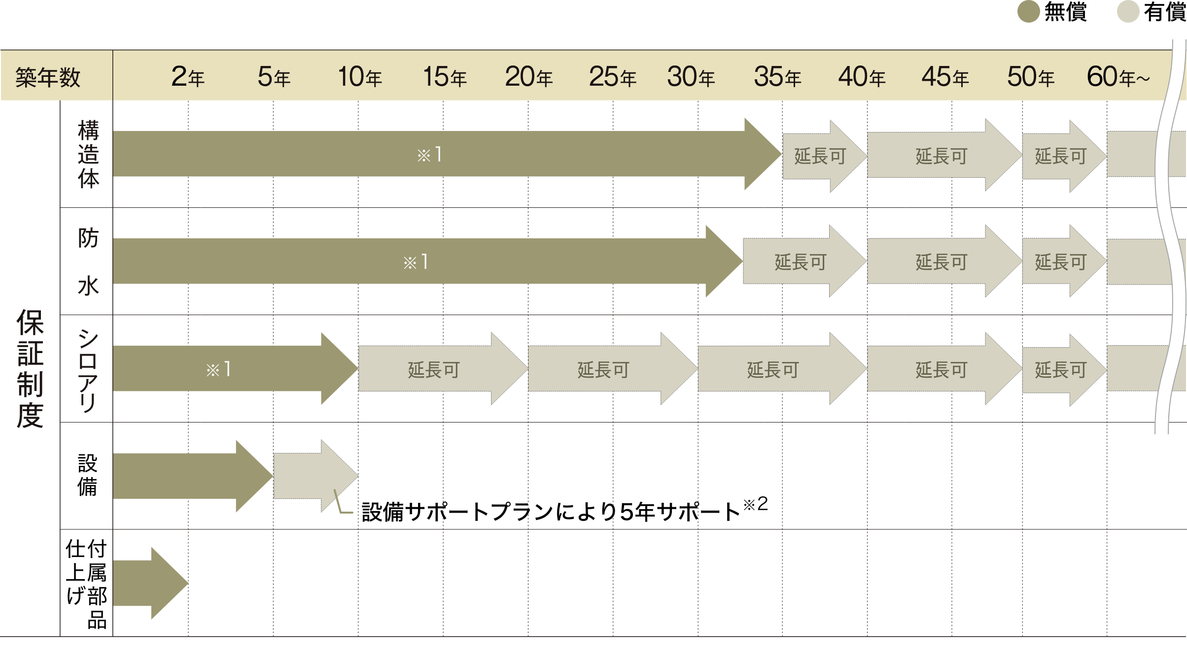 保証制度の例