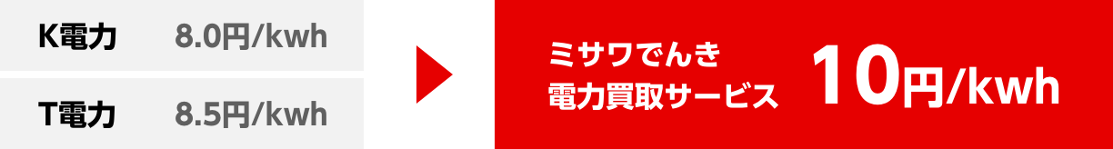 ミサワでんき電力買取サービス10円/kwh