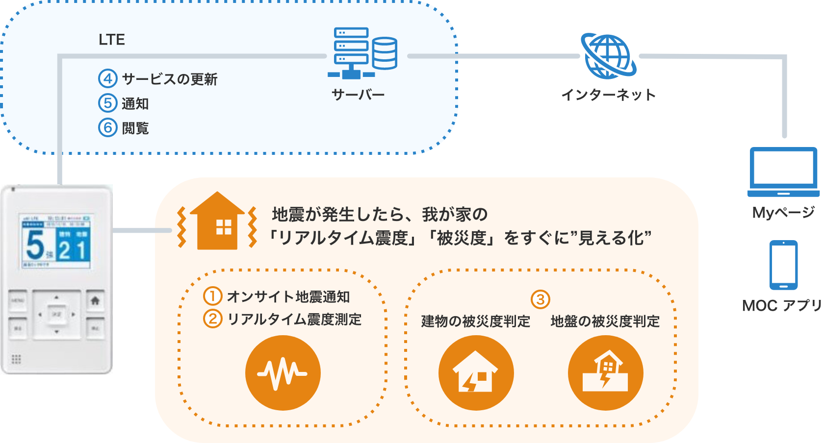 GAINET 見える化