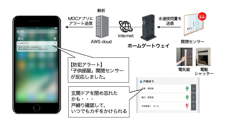 防犯アラート