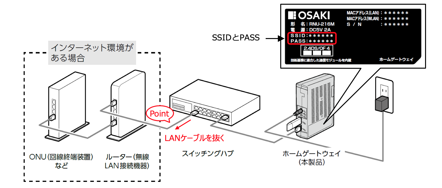 引渡後の初期設定手順