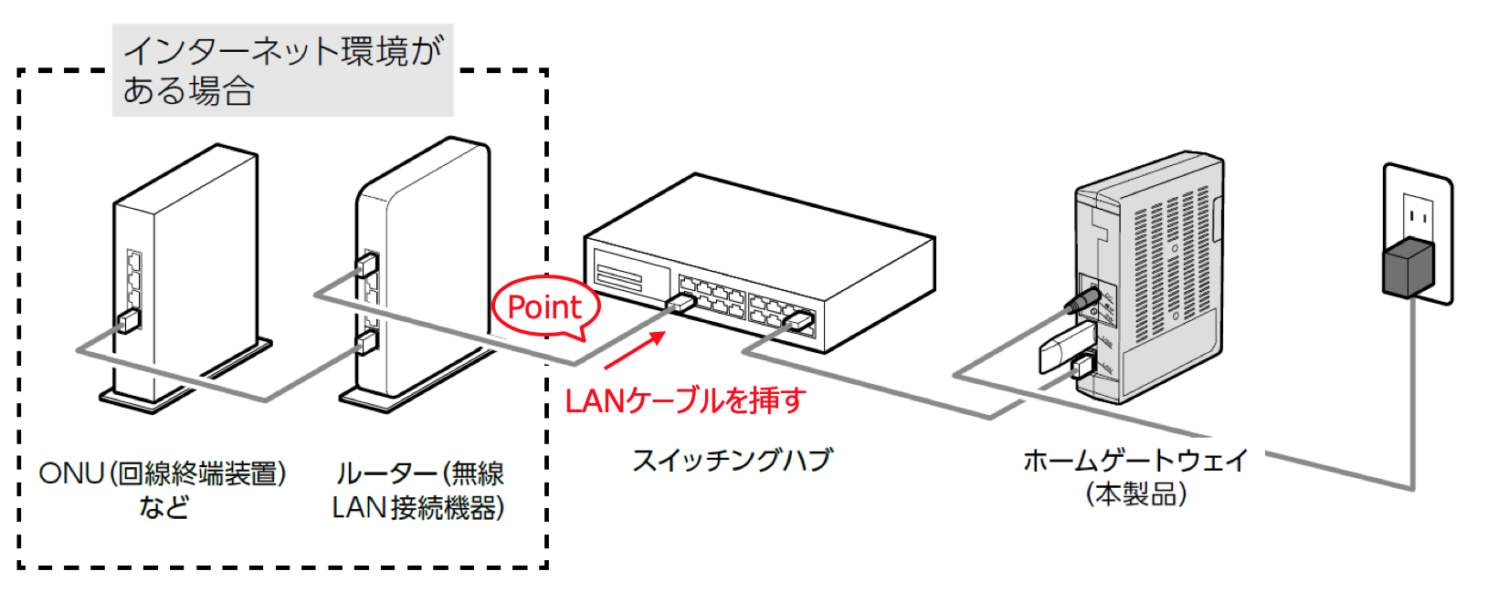 引渡後の初期設定手順