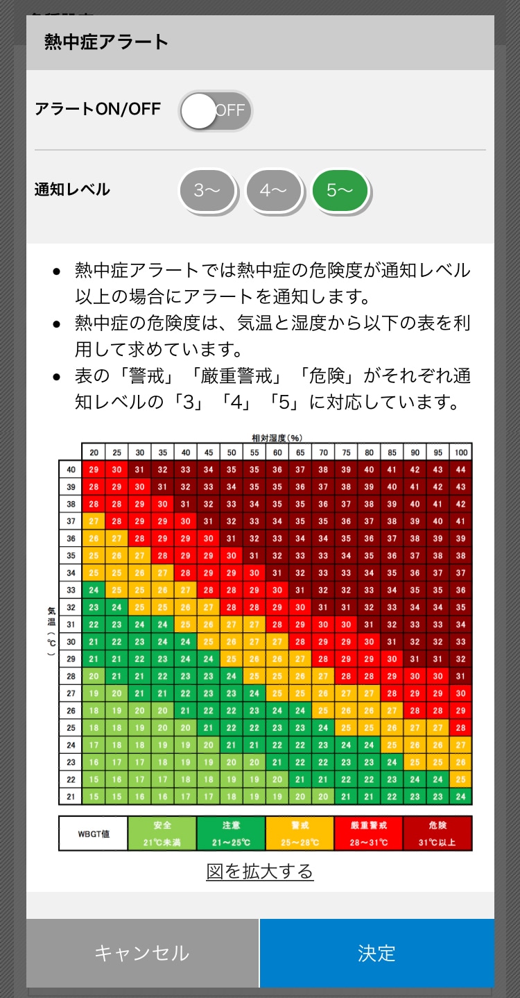 熱中症アラート決定