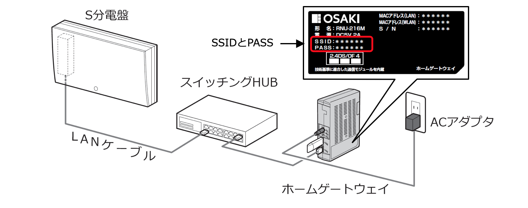 施工時の初期設定
