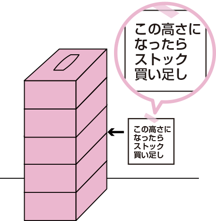 見ただけで補充が必要とわかるストック管理方法例