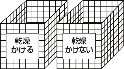 ラベリングされた洗濯カゴ