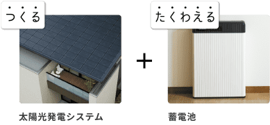 太陽光発電システム・蓄電池の活用
