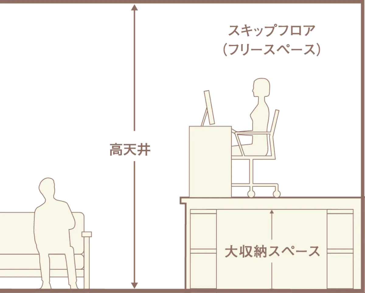スキップフロアのサイズを伝えるための横からの寸法図