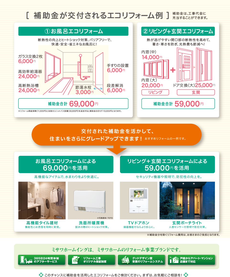 対象のリフォームをすると、補助金は最大300,000円／戸に！