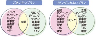 グラフ：ごあいさつプラン、リビングふれあいプラン