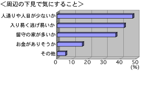 侵入犯の心理を知るデータ