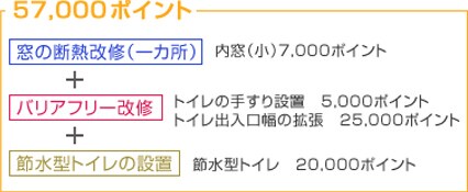 トイレのエコリフォーム