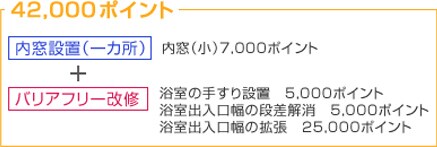 バスルームのエコリフォーム