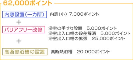 バスルームのエコリフォーム