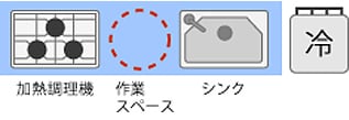 右利き