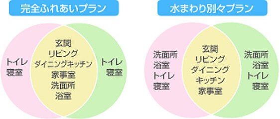外壁リフォームのチェックポイント