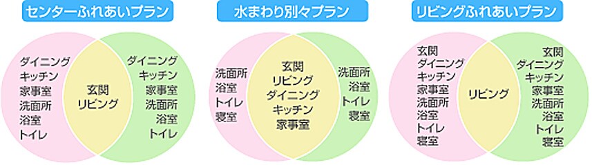 外壁リフォームのチェックポイント