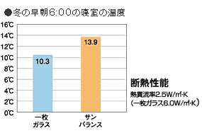 断熱効果