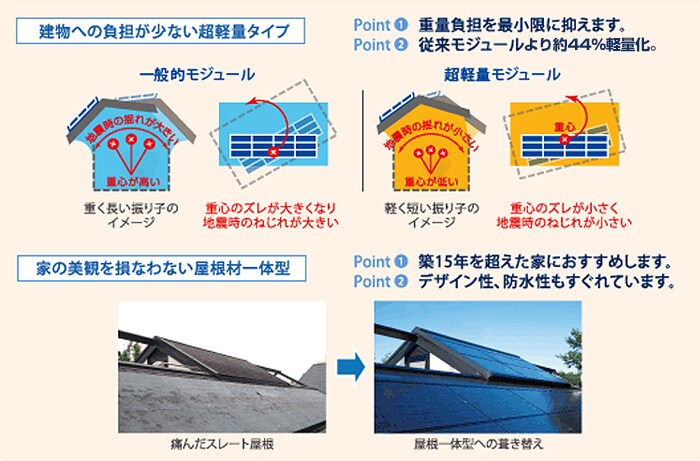 世界最軽量のリフォーム用・太陽光発電システム
