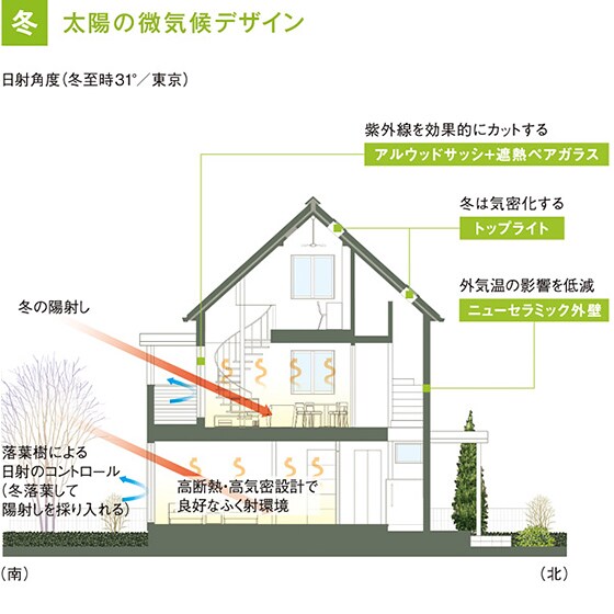 微気候デザイン