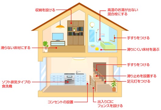 お子さまが安全に暮らすためのポイント