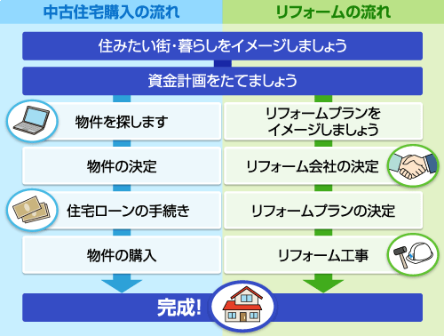 家族構成に合わせた住まいづくり