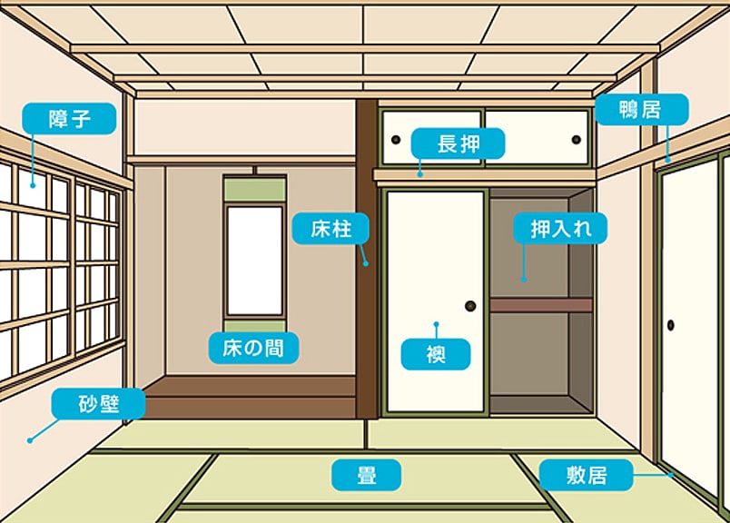 和室ならではの伝統的な要素