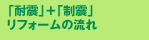 MGEOの実大振動実験