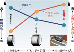 画像：揺れを制御するしくみ