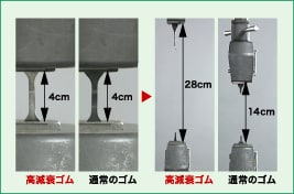 画像：通常のゴムの約2倍の引っ張り伸びを誇る高減衰ゴム